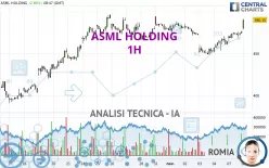 ASML HOLDING - 1H