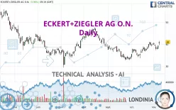 ECKERT+ZIEGLERINH O.N. - Daily