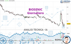 BIOSENIC - Daily