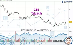 GBL - Täglich