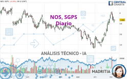 NOS, SGPS - Diario