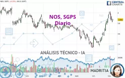 NOS, SGPS - Diario