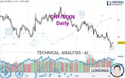 CHF/MXN - Daily