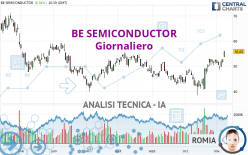 BE SEMICONDUCTOR - Giornaliero