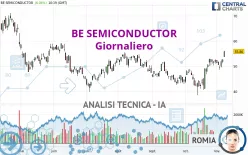 BE SEMICONDUCTOR - Diario