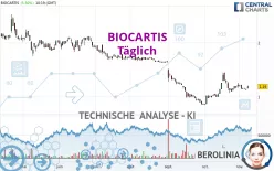 BIOCARTIS - Täglich