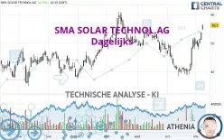 SMA SOLAR TECHNOL.AG - Dagelijks