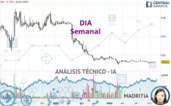 DIA - Semanal