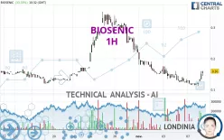 BIOSENIC - 1 uur