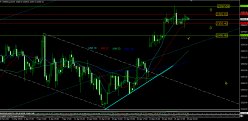 S&P500 INDEX - 4 uur