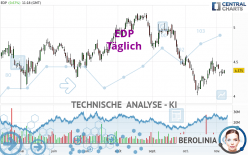 EDP - Täglich