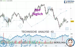 EDP - Täglich