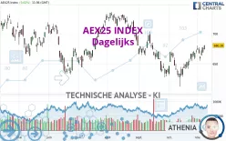 AEX25 INDEX - Journalier