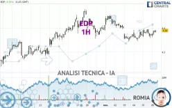 EDP - 1H