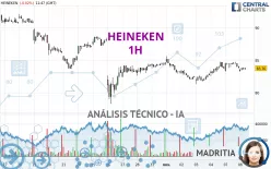 HEINEKEN - 1H