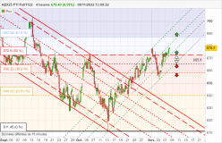 AEX25 FTI FULL0624 - 4H