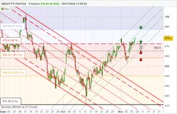 AEX25 FTI FULL0425 - 4 Std.