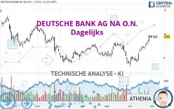 DEUTSCHE BANK AG NA O.N. - Dagelijks