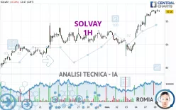 SOLVAY - 1H