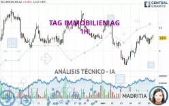 TAG IMMOBILIEN AG - 1H