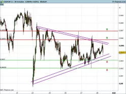 USD/CHF - 30 min.
