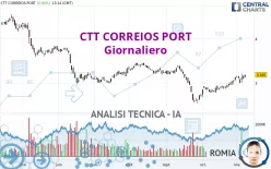 CTT CORREIOS PORT - Giornaliero