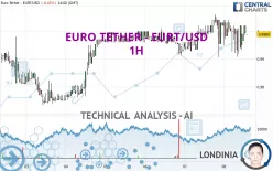 EURO TETHER - EURT/USD - 1H