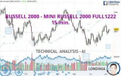 RUSSELL 2000 - MINI RUSSELL 2000 FULL1224 - 15 min.