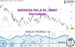 DATADOG INC.A DL-.00001 - Giornaliero