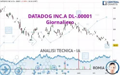 DATADOG INC.A DL-.00001 - Giornaliero