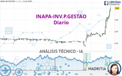 INAPA-INV.P.GESTAO - Diario