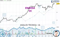 ENDESA - 1H