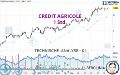 CREDIT AGRICOLE - 1 Std.