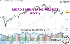 MICRO E-MINI S&amp;P500 FULL0325 - Hebdomadaire