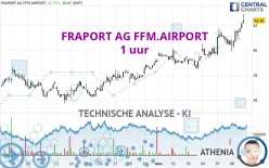 FRAPORT AG FFM.AIRPORT - 1 uur