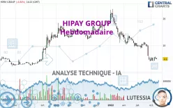 HIPAY GROUP - Hebdomadaire