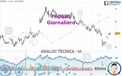 PROSUS - Diario