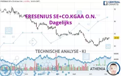 FRESENIUS SE+CO.KGAA O.N. - Dagelijks