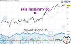 ERIE INDEMNITY CO. - 1H