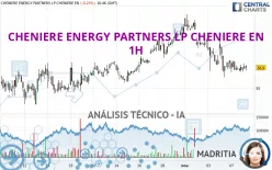 CHENIERE ENERGY PARTNERS LP - 1H