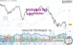 NISOURCE INC - Journalier