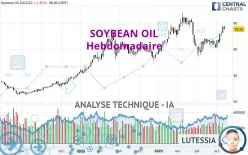 SOYBEAN OIL - Wekelijks