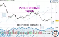 PUBLIC STORAGE - Täglich