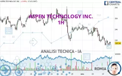 ASPEN TECHNOLOGY INC. - 1H