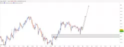 CAD/JPY - 1 Std.