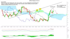 AIR FRANCE -KLM - Weekly