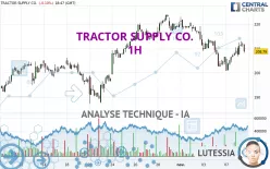 TRACTOR SUPPLY CO. - 1H