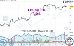 CHUBB LTD. - 1 Std.