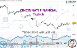 CINCINNATI FINANCIAL - Täglich