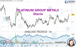 PLATINUM GROUP METALS - Diario